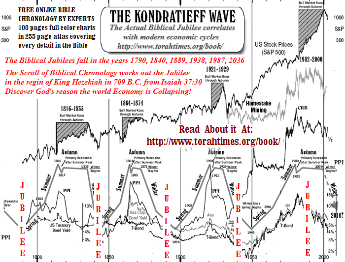 Jubilee Years Chart