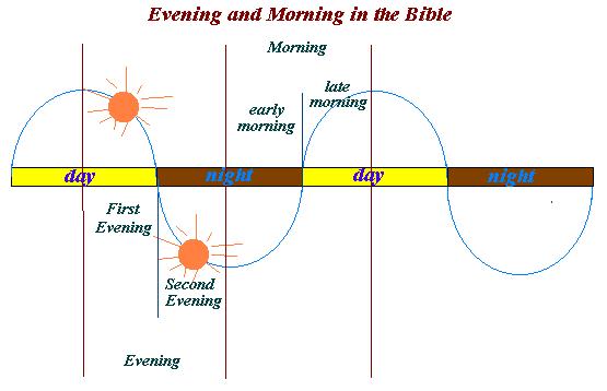 Dawn | meaning of dawn in longman dictionary of 