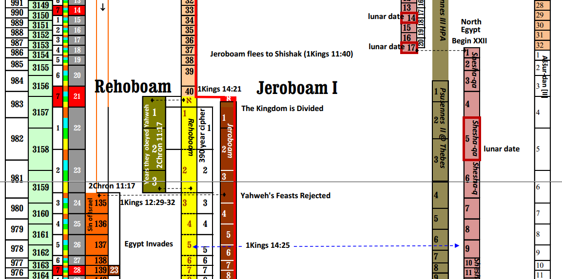 scroll 982 BC