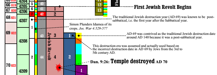 Chronology Charts Cover Image
