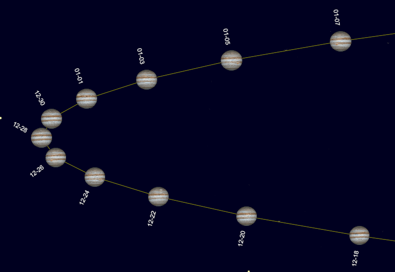 [Image: Jupiter Stopping 12/28/2 BC]